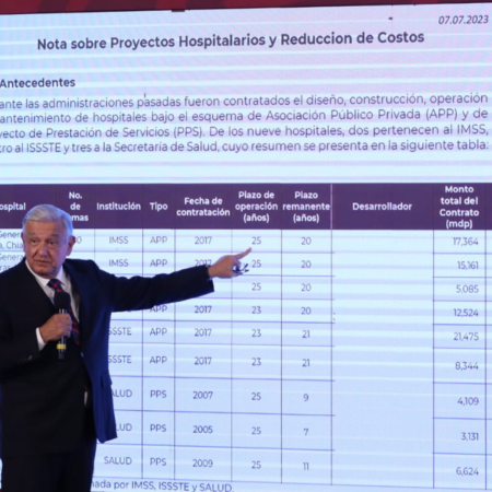 AMLO plantea la compra de 12 hospitales concesionados al IMSS e ISSSTE – El Sol de Puebla