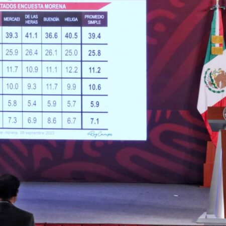 AMLO descarta ruptura en la 4T tras ultimátum de Ebrard a Morena – El Sol de Puebla