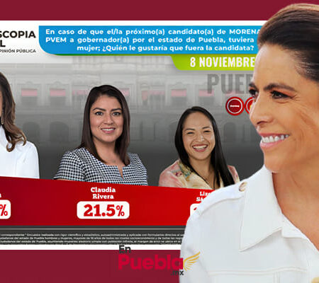 Olivia Salomón gana encuesta de mujeres rumbo a candidatura de Morena en Puebla