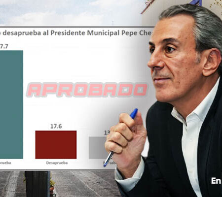 Pepe Chedraui, con 67% de aprobación tras 100 días de gobierno en Puebla capital