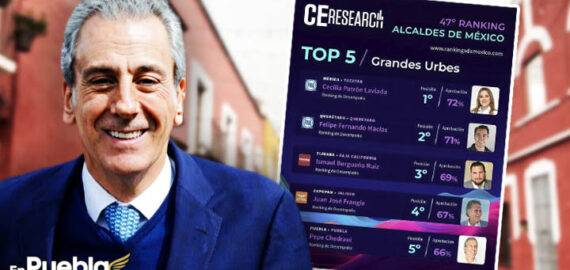 Pepe Chedraui se posiciona en el top 5 de los mejores alcaldes de México