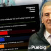 Pepe Chedraui es el favorito de los poblanos rumbo a 2027, según Poligrama