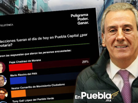 Pepe Chedraui es el favorito de los poblanos rumbo a 2027, según Poligrama
