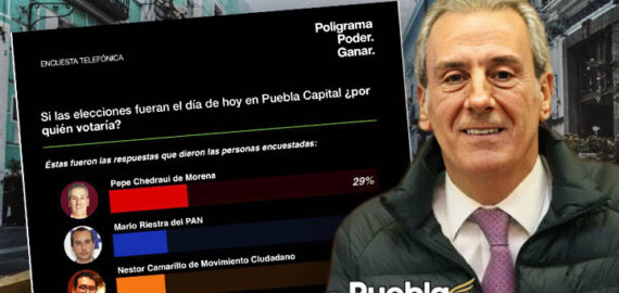 Pepe Chedraui es el favorito de los poblanos rumbo a 2027, según Poligrama