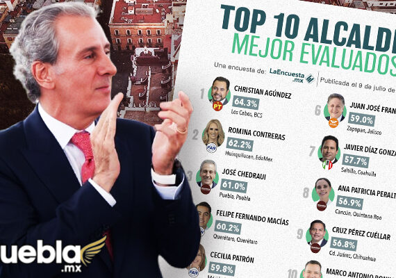 Pepe Chedraui es el tercer alcalde mejor evaluado de México, según Polls MX